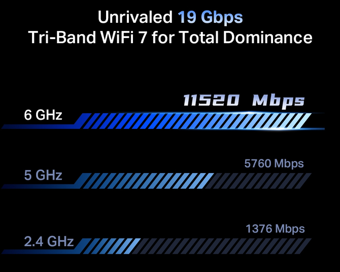 TP-Link DECO BE95 i routery Archer GE800 i BE900 wraz z innym sprzętem sieciowym Wi-Fi 7 pojawiły się na targach CES 2024 [4]