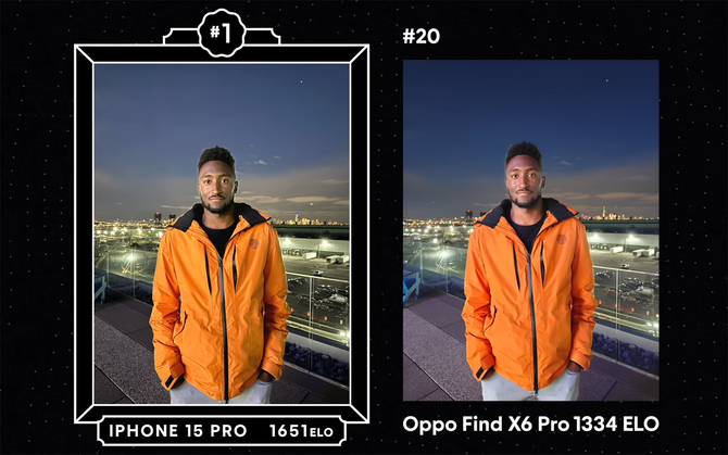 Which smartphone is best for photos?  Independent tests show that you don't have to spend a fortune to get a winning model [7]