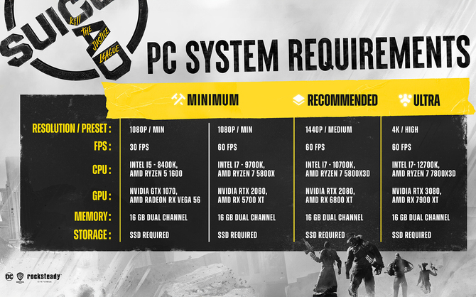 Suicide Squad: Kill the Justice League - oficjalne wymagania gry. Do rozgrywki w 4K potrzeba układu NVIDIA GeForce RTX 3080 [2]