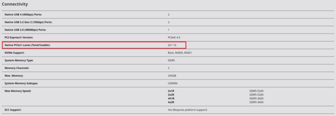 AMD Ryzen 5 8500G oraz Ryzen 3 8300G z obniżoną liczbą linii PCIe 4.0 dla karty graficznej oraz SSD [2]