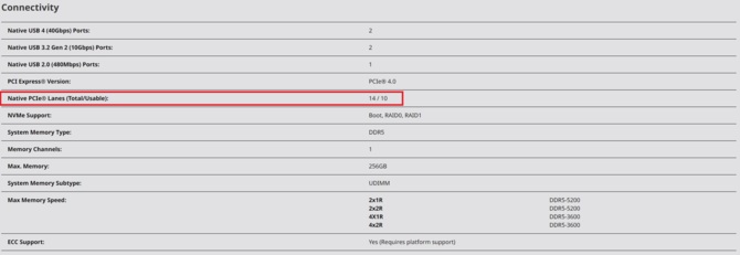 AMD Ryzen 5 8500G oraz Ryzen 3 8300G z obniżoną liczbą linii PCIe 4.0 dla karty graficznej oraz SSD [3]