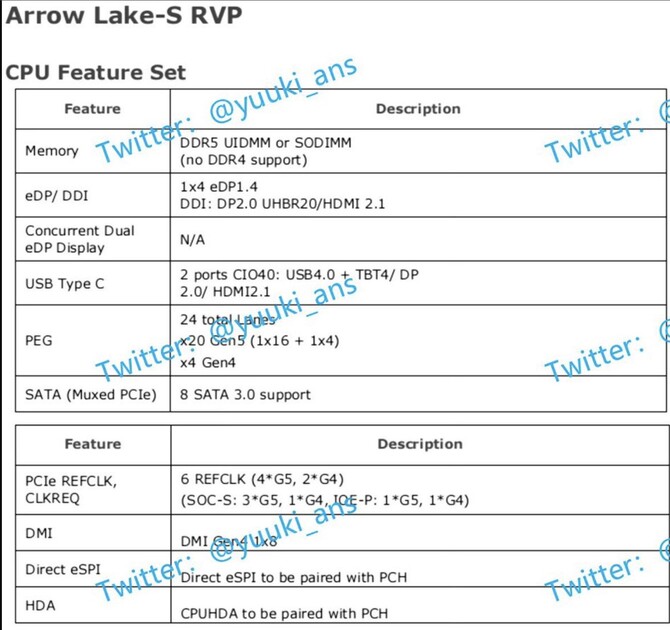 Intel Arrow Lake-S - nowe informacje o nadchodzącej platformie dla procesorów, w tym kontroler RAM i obsługa PCIe 5.0 [3]