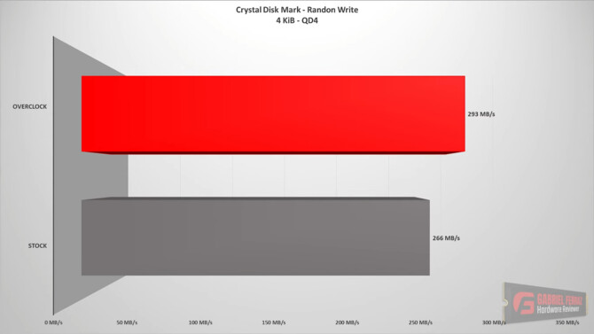 Dysk SSD można podkręcić, ale proces obarczony jest poważnym ryzykiem. Czy warto je podjąć? [6]