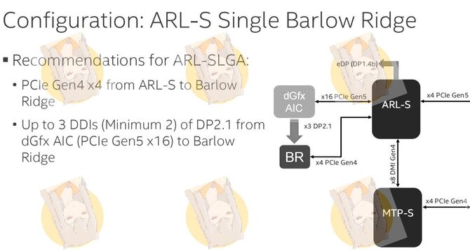 Intel Arrow Lake-S - desktopowe procesory zaoferują obsługę interfejsu Thunderbolt 5 dzięki kontrolerowi Barlow Ridge [2]
