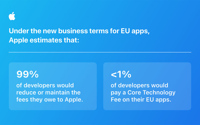 Apple dokonuje zmian w systemie iOS w związku z aktem DMA. Cały ekosystem otworzy się na nowe możliwości [2]