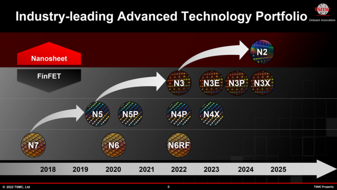 Intel Nova Lake - przyszła generacja procesorów Core Ultra może powstać w litografii TSMC 2 nm [2]