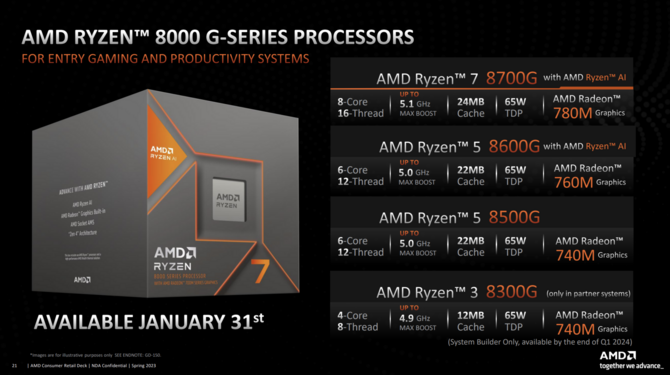 AMD Ryzen 8000G - desktopowe procesory Pheonix ze zintegrowanymi układami graficznymi RDNA 3 są już dostępne [2]
