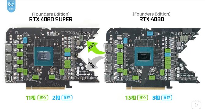 NVIDIA GeForce RTX 4080 SUPER FE - karta graficzna ma znacznie uproszczoną sekcję zasilania względem modelu RTX 4080 FE [2]