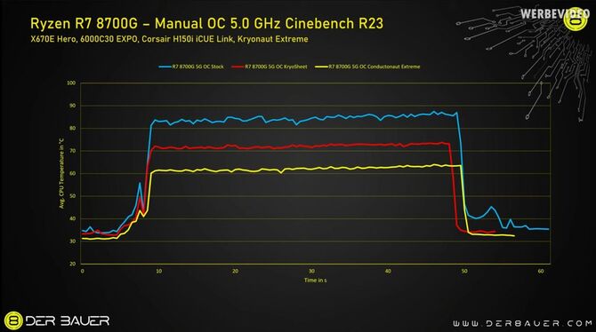AMD Ryzen 7 8700G - skalpowanie układu może się opłacić. Spadek temperatur to tylko jedna z korzyści [1]