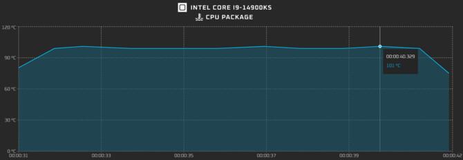 Intel Core i9-14900KS przetestowany w OCCT. Poznaliśmy dokładną specyfikację nadchodzącego procesora  [2]