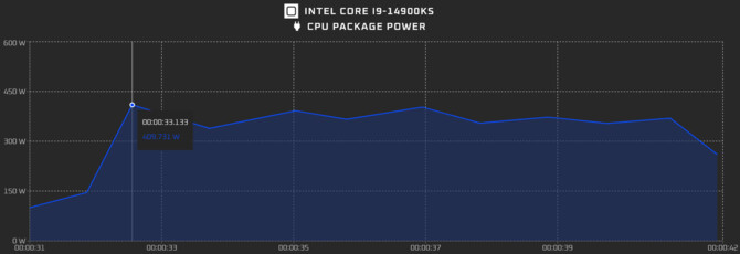 Intel Core i9-14900KS przetestowany w OCCT. Poznaliśmy dokładną specyfikację nadchodzącego procesora  [3]