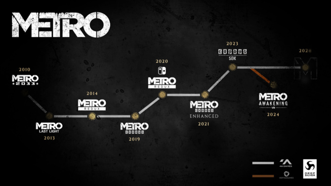 Metro Exodus kończy 5 lat i nadal sprzedaje się bardzo dobrze. Nowa część zostanie ujawniona, gdy 4A Games będzie gotowe [2]