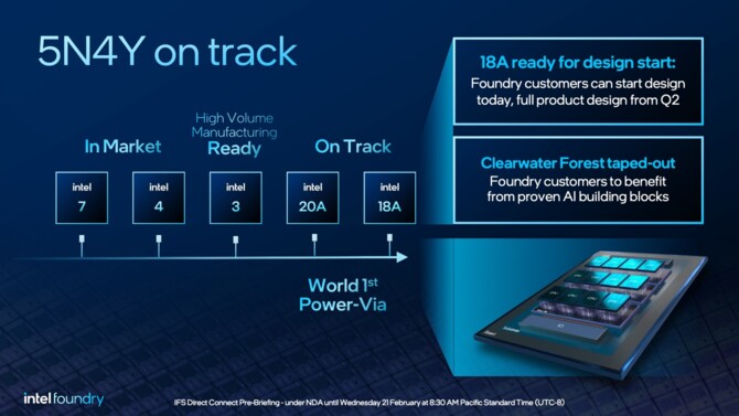 Intel 14A oraz Intel 14A-E oficjalnie ujawnione - nowe litografie mają pomóc firmie w odzyskaniu pozycji lidera na rynku [3]