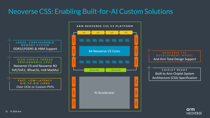 Arm Neoverse V3 i Neoverse N3 - nadchodzi nowa generacja rdzeni. Będą wykorzystane w procesorach obsługujących centra danych [6]