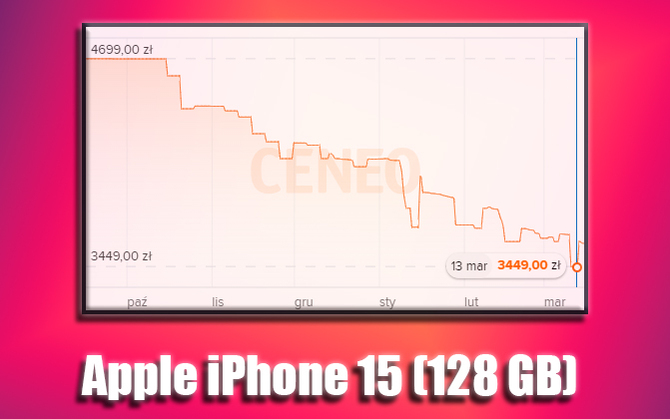 Apple iPhone 15 - seria smartfonów staniała niemal o 24% w ciągu pół roku. Urządzenia firmy przestają być inwestycją na lata [2]