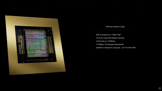 NVIDIA B200 Tensor Core - akcelerator graficzny oparty na architekturze Blackwell. Na pokładzie m.in. 192 GB pamięci HBM3e [18]