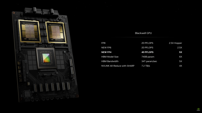 NVIDIA B200 Tensor Core - akcelerator graficzny oparty na architekturze Blackwell. Na pokładzie m.in. 192 GB pamięci HBM3e [7]