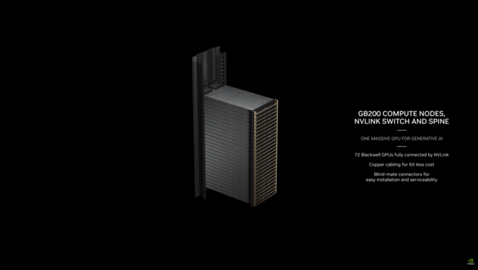 NVIDIA B200 Tensor Core - akcelerator graficzny oparty na architekturze Blackwell. Na pokładzie m.in. 192 GB pamięci HBM3e [8]