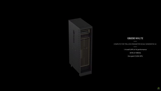 NVIDIA B200 Tensor Core - akcelerator graficzny oparty na architekturze Blackwell. Na pokładzie m.in. 192 GB pamięci HBM3e [9]