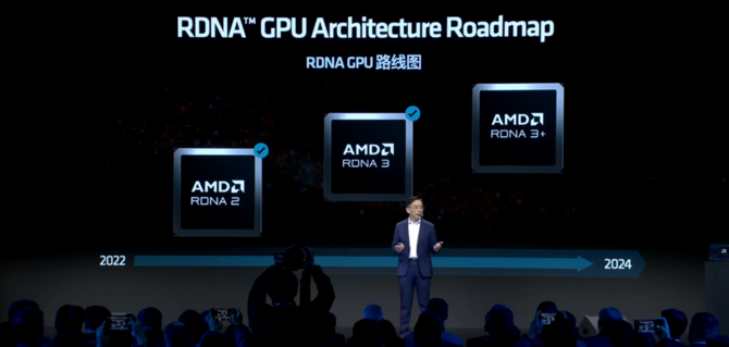 AMD RDNA 3+ oficjalnie zmierza do tegorocznych procesorów APU Strix Point, wspólnie z Zen 5 oraz XDNA 2 [2]