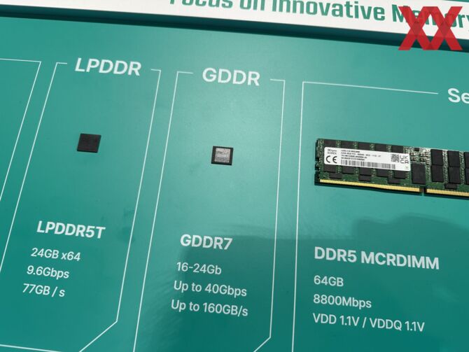 Firma SK hynix również zaprezentowała pamięć GDDR7 na GTC 2024 o gęstości do 24 Gb oraz szybkości do 40 Gbps [2]