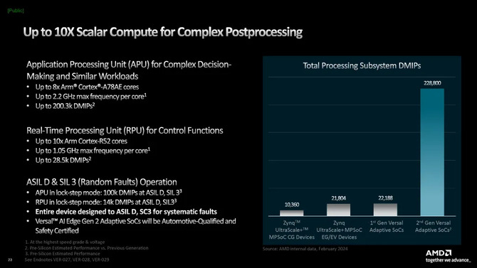 AMD Versal Gen 2 - następna generacja adaptacyjnych procesorów. Lepsza obsługa AI i wydajniejsze przetwarzanie skalarne [8]