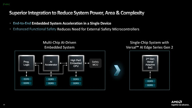 AMD Versal Gen 2 - następna generacja adaptacyjnych procesorów. Lepsza obsługa AI i wydajniejsze przetwarzanie skalarne [9]