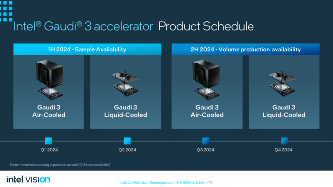 Intel Gaudi 3 - zaprezentowano nowy akcelerator graficzny do obsługi AI. Ma być sporo szybszy niż układ NVIDIA H100 [7]