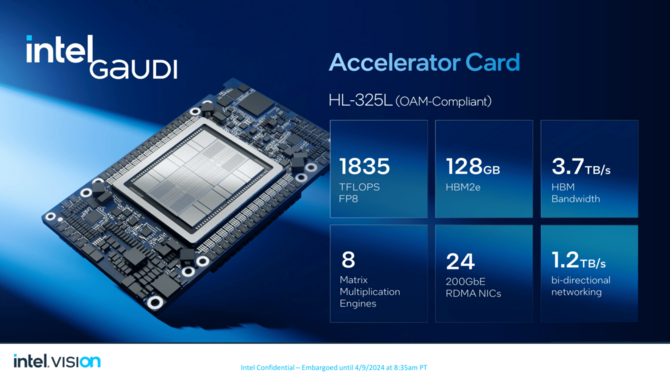 Intel Gaudi 3 - zaprezentowano nowy akcelerator graficzny do obsługi AI. Ma być sporo szybszy niż układ NVIDIA H100 [2]