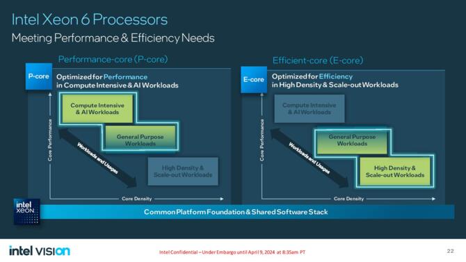 Intel Granite Rapids i Sierra Forest - nadchodzące procesory serwerowe wykorzystają nowe nazewnictwo [3]