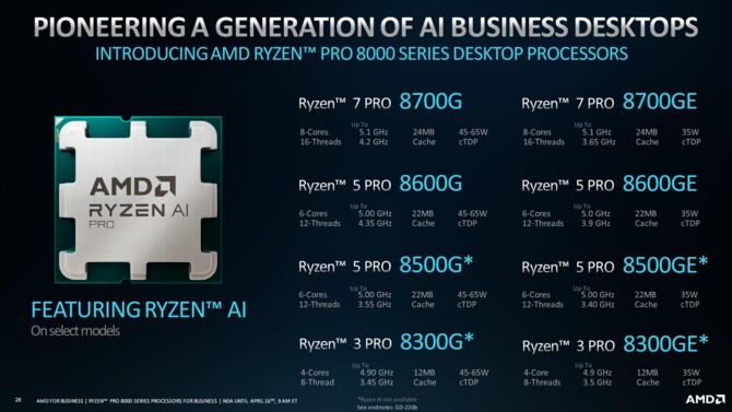 AMD Ryzen PRO 8000 oraz Ryzen PRO 8040 - premiera desktopowych i mobilnych procesorów dla rynku biznesowego [12]