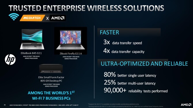 AMD Ryzen PRO 8000 oraz Ryzen PRO 8040 - premiera desktopowych i mobilnych procesorów dla rynku biznesowego [20]