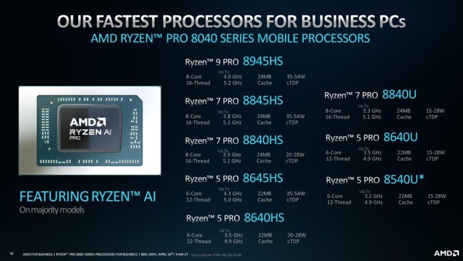AMD Ryzen PRO 8000 oraz Ryzen PRO 8040 - premiera desktopowych i mobilnych procesorów dla rynku biznesowego [3]