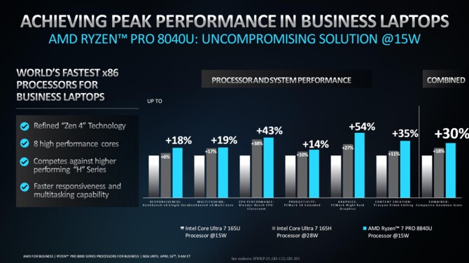 AMD Ryzen PRO 8000 oraz Ryzen PRO 8040 - premiera desktopowych i mobilnych procesorów dla rynku biznesowego [5]