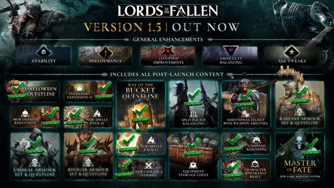 Lords of the Fallen - wdrożono wersję 1.5. Master of Fate, kulminacja ponad 30 aktualizacji, poprawia kolejne aspekty gry [2]