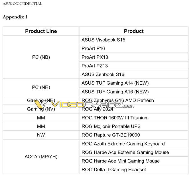 ASUS na targach Computex 2024 zaprezentuje 14 laptopów z procesorami AMD Zen 5 z generacji APU Strix Point [3]