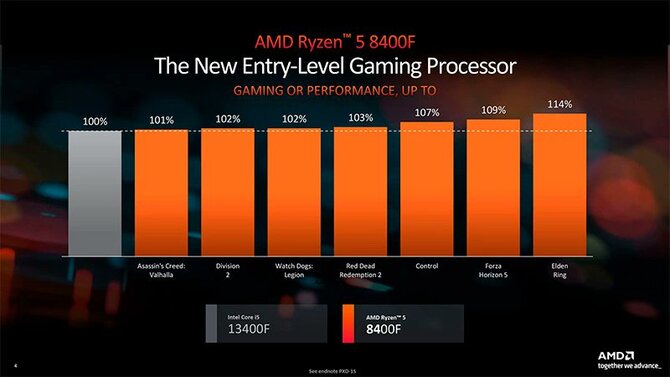 AMD Ryzen 7 8700F i Ryzen 5 8400F - do sieci wyciekły oficjalne slajdy producenta. Znamy wydajność procesorów z wyłączonym iGPU [5]