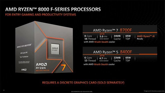 AMD Ryzen 7 8700F i Ryzen 5 8400F - do sieci wyciekły oficjalne slajdy producenta. Znamy wydajność procesorów z wyłączonym iGPU [3]
