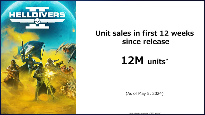 Konsola Sony PlayStation 5 już wygrała obecną generację. Sony pochwaliło się także wynikami sprzedaży gry Helldivers 2 [2]