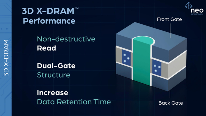 Neo Semiconductor przedstawia nowy projekt komórek pamięci 3D X-DRAM. Możemy otrzymać ośmiokrotnie większą pojemność [13]