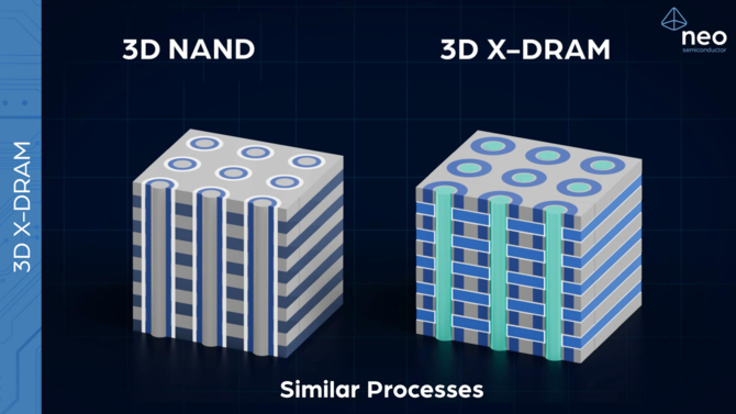 Neo Semiconductor przedstawia nowy projekt komórek pamięci 3D X-DRAM. Możemy otrzymać ośmiokrotnie większą pojemność [11]