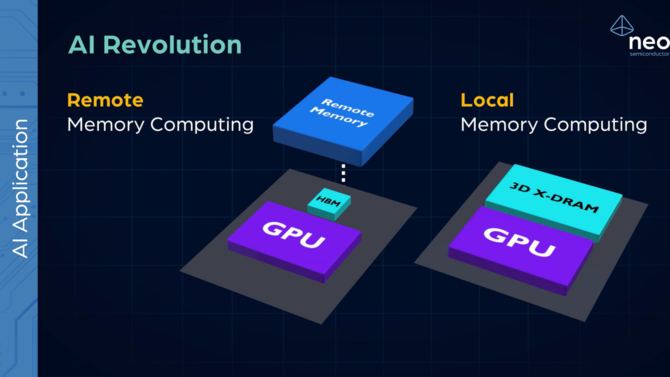 Neo Semiconductor przedstawia nowy projekt komórek pamięci 3D X-DRAM. Możemy otrzymać ośmiokrotnie większą pojemność [8]