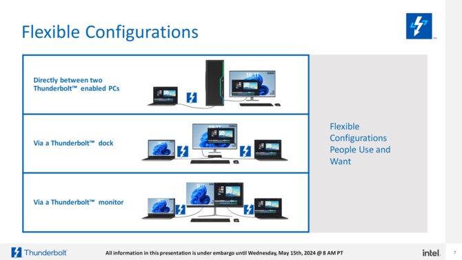 Intel Thunderbolt Share - nowa funkcjonalność pozwoli korzystać z dwóch komputerów niczym z jednego zestawu PC [2]