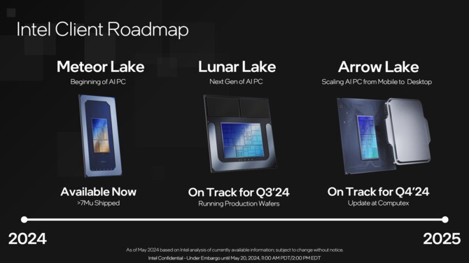Intel Lunar Lake - pełna zapowiedź procesorów Core Ultra 200V nastąpi na targach Computex. Premiera w Q3 2024 roku [2]