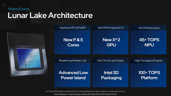 Intel Lunar Lake - pełna zapowiedź procesorów Core Ultra 200V nastąpi na targach Computex. Premiera w Q3 2024 roku [3]