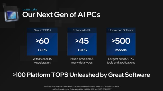 Intel Lunar Lake - pełna zapowiedź procesorów Core Ultra 200V nastąpi na targach Computex. Premiera w Q3 2024 roku [4]