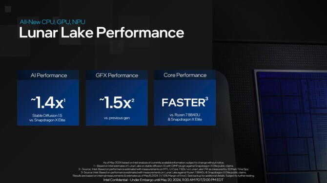 Intel Lunar Lake - pełna zapowiedź procesorów Core Ultra 200V nastąpi na targach Computex. Premiera w Q3 2024 roku [5]