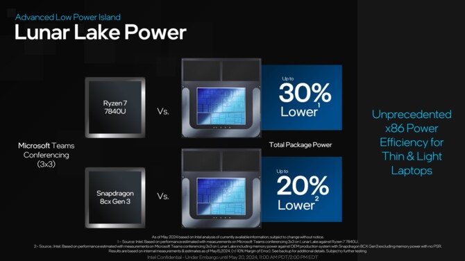 Intel Lunar Lake - pełna zapowiedź procesorów Core Ultra 200V nastąpi na targach Computex. Premiera w Q3 2024 roku [6]