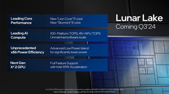 Intel Lunar Lake - pełna zapowiedź procesorów Core Ultra 200V nastąpi na targach Computex. Premiera w Q3 2024 roku [7]