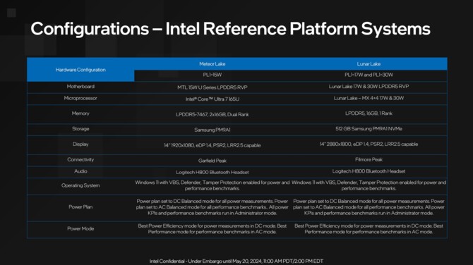 Intel Lunar Lake - pełna zapowiedź procesorów Core Ultra 200V nastąpi na targach Computex. Premiera w Q3 2024 roku [8]